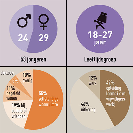 Optic Nerve - Preview